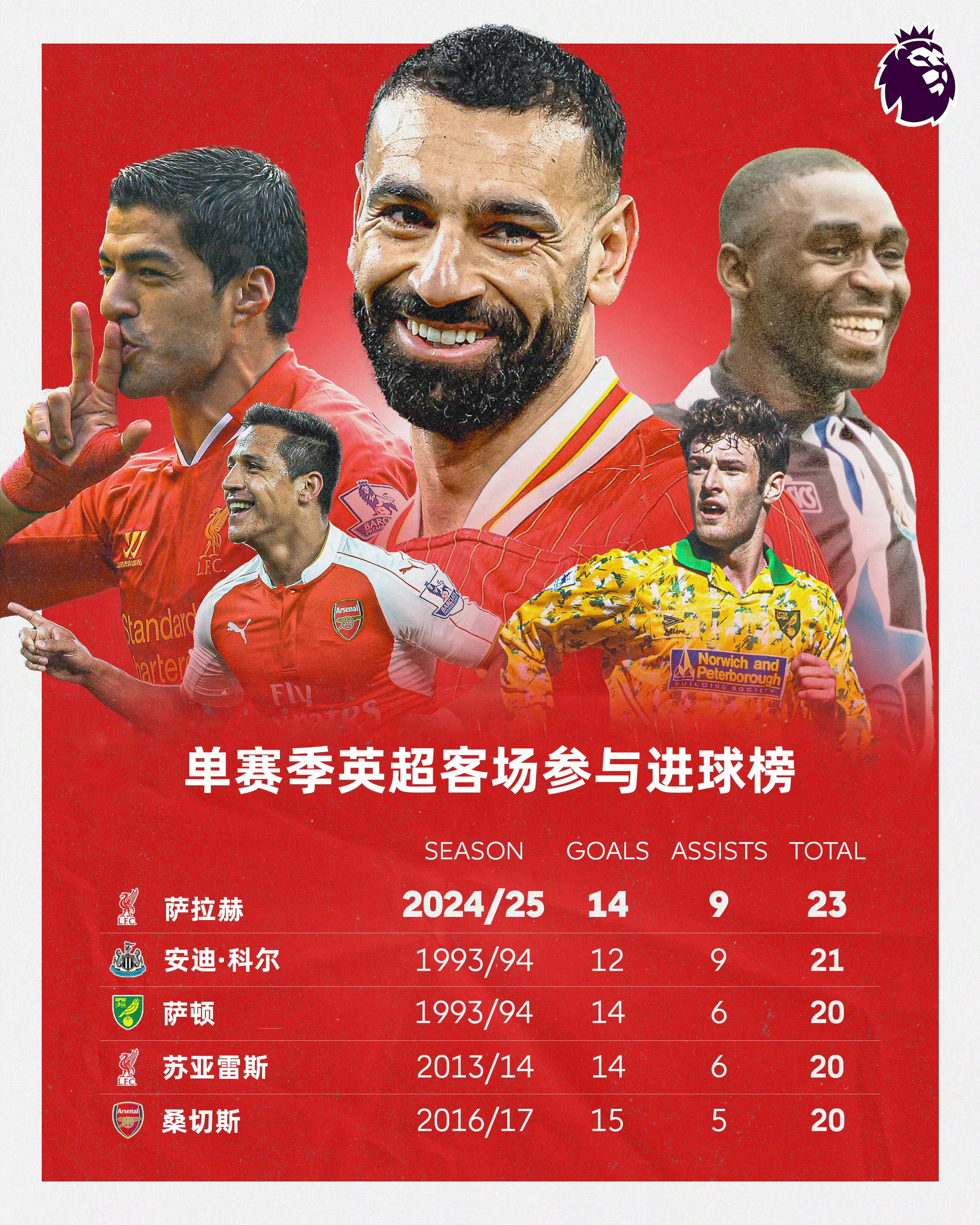 萨拉赫遭遇二十持续失利，瑞士队教练压力巨大！